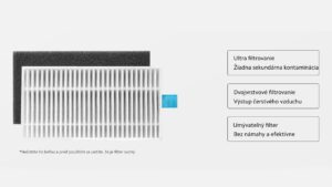 Xiaomi Robot Vacuum E5 Filter