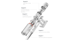 Mijia Vacuum Cleaner 4 EU
