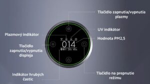 Xiaomi Smart Air Purifier Elite EU