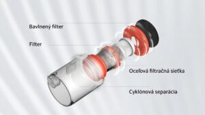 Xiaomi Dust Mite Vacuum Cleaner 2 EU
