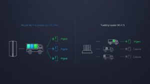 Xiaomi Mesh System AX3000(2-pack)