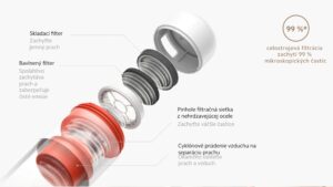 Xiaomi Dust Mite Vacuum Cleaner Pro EU