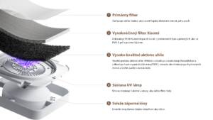 MIJIA SMART AIR PURIFIER 6